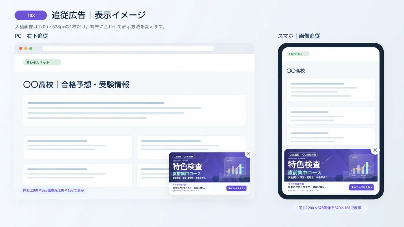特色検査集中広告のPC・スマートフォン追従表示例