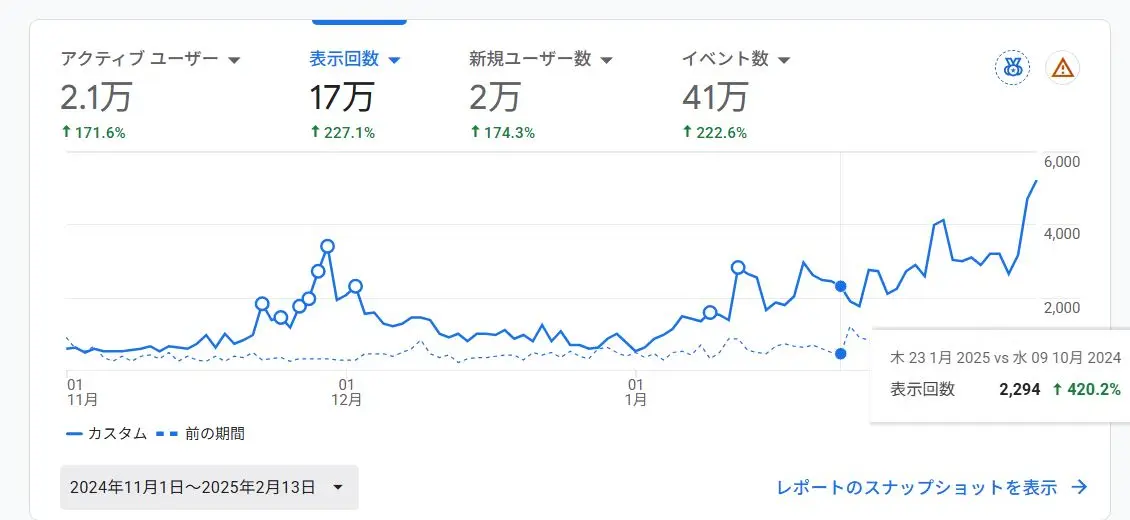 2024年11月から2025年入試前日までのアクセス実績