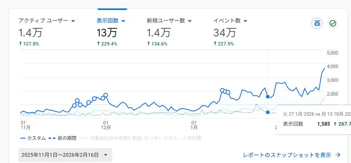 2025年11月から2026年入試前日までのアクセス実績