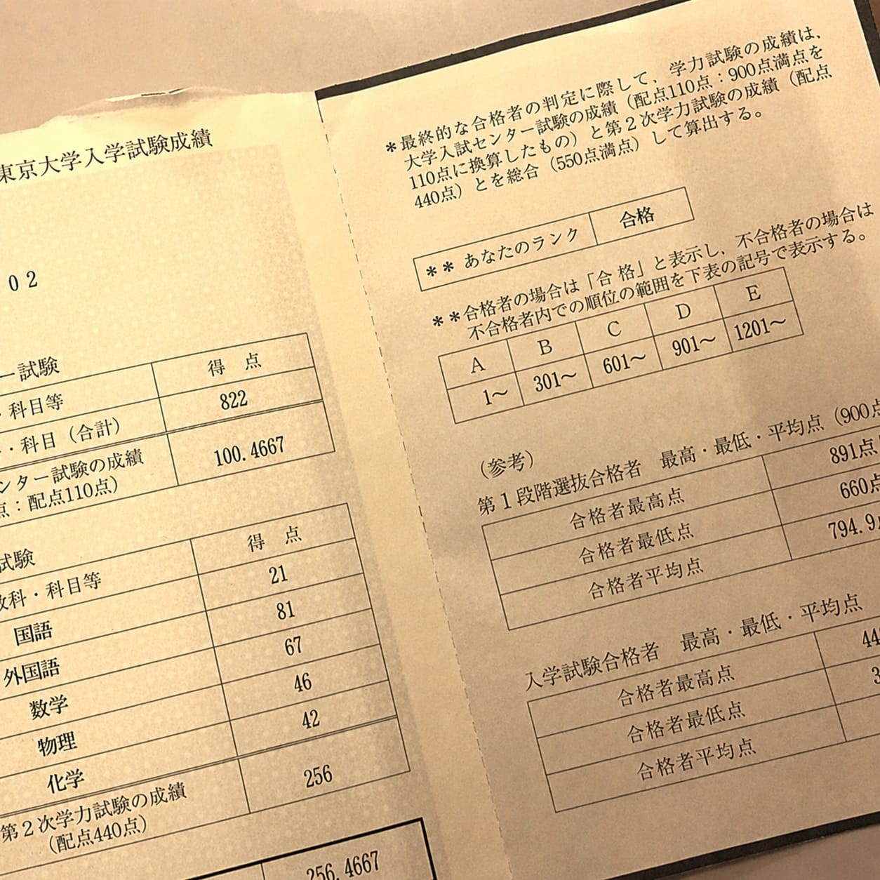 東京大学入学試験成績の開示をもとにした掲載用画像